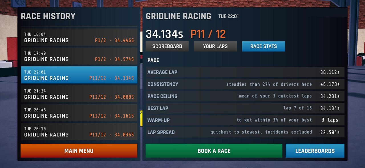 Race stats: average lap, consistency compared with other drivers at the venue, pace ceiling, warm-up and lap spread